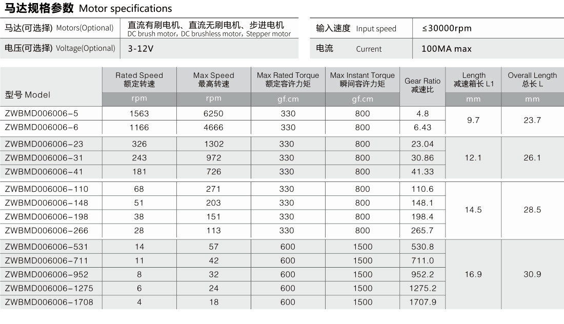 減速齒輪箱馬達